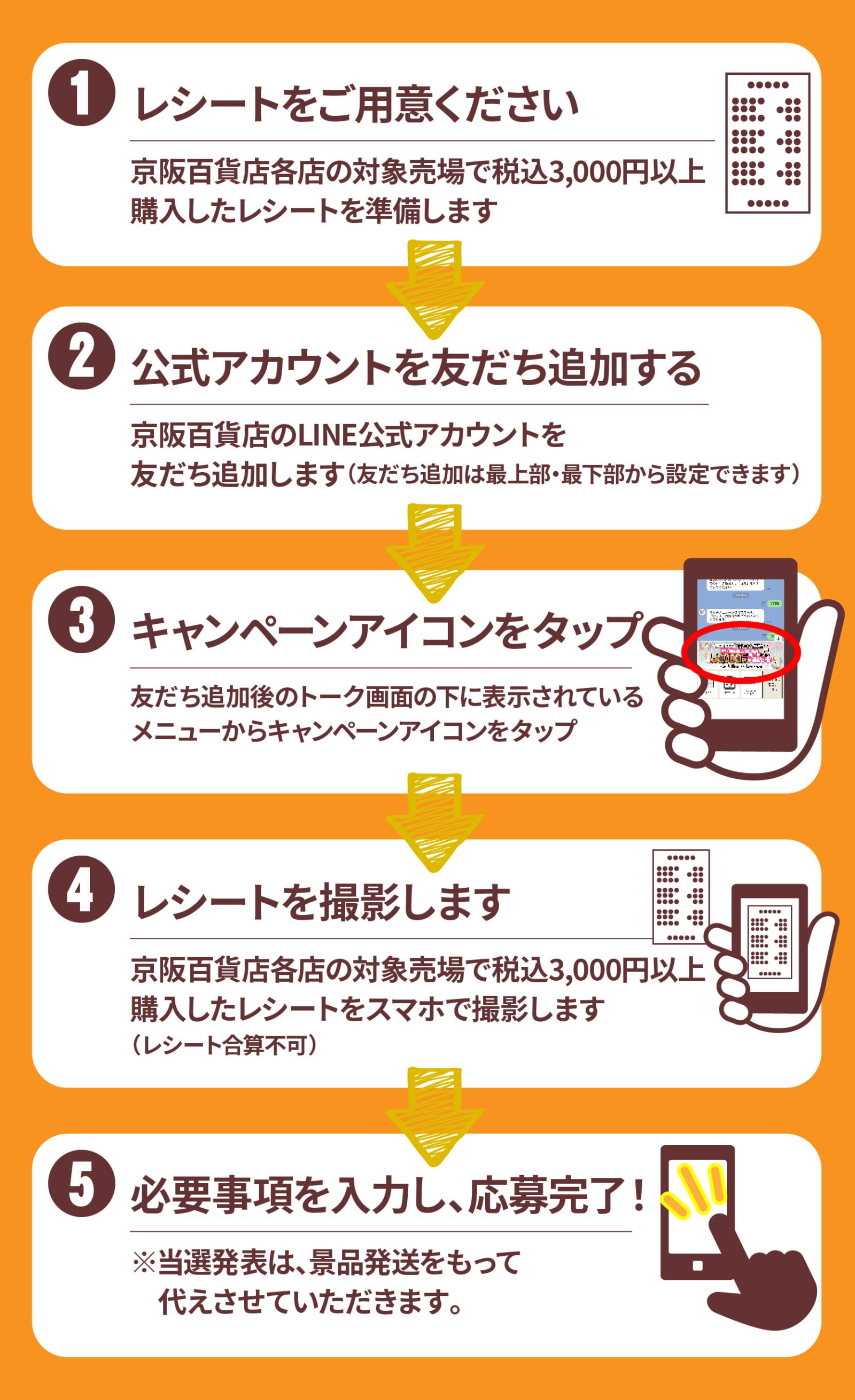 応募方法
